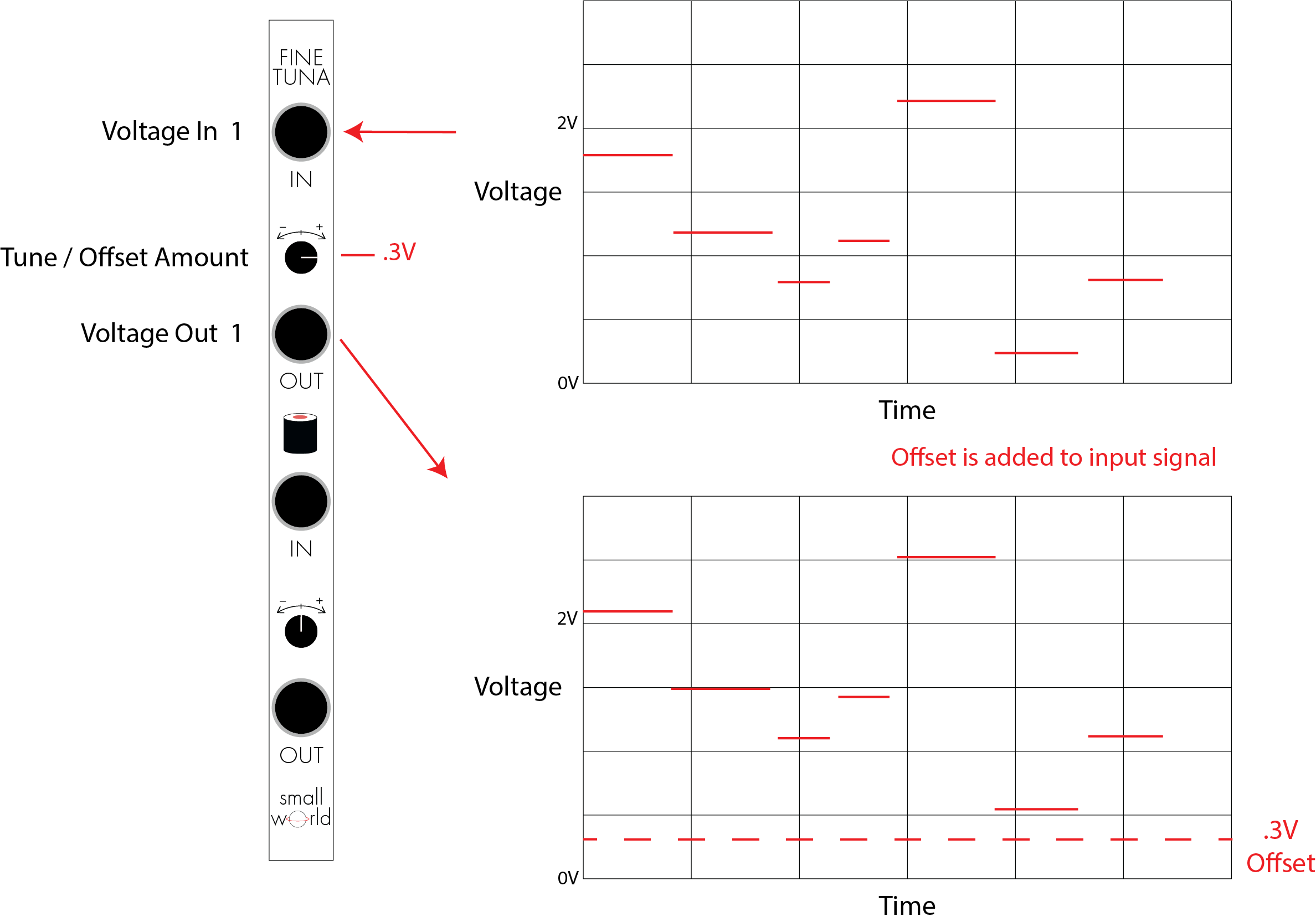 Fine Tuna operation graph